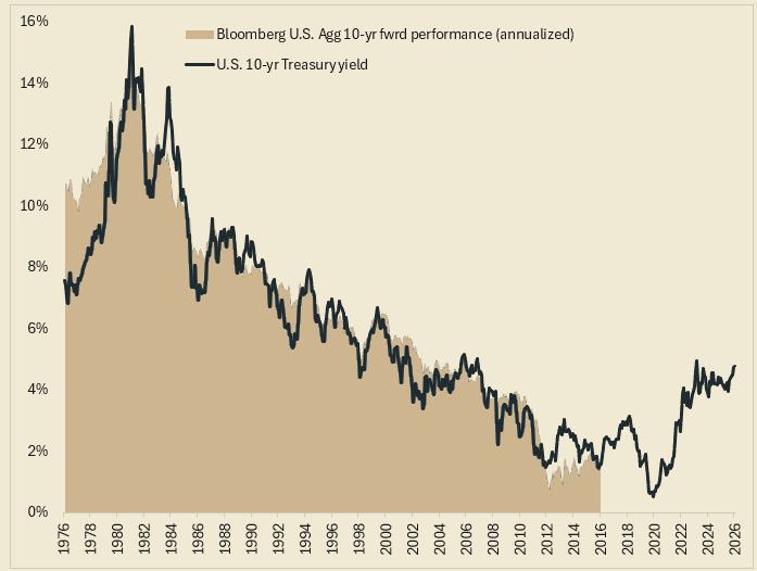 https://seia-web.transforms.svdcdn.com/production/insights/Fixed_Income_Chart_SEIA_Brand.png?w=697&h=526&auto=compress%2Cformat&fit=min&dm=1790371527&s=cfc8cac32dee47ecfc8326e8ee4bb918